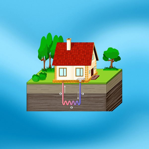 A house featuring a water heater and water pipe, highlighting the use of geothermal heat pumps for energy efficiency.